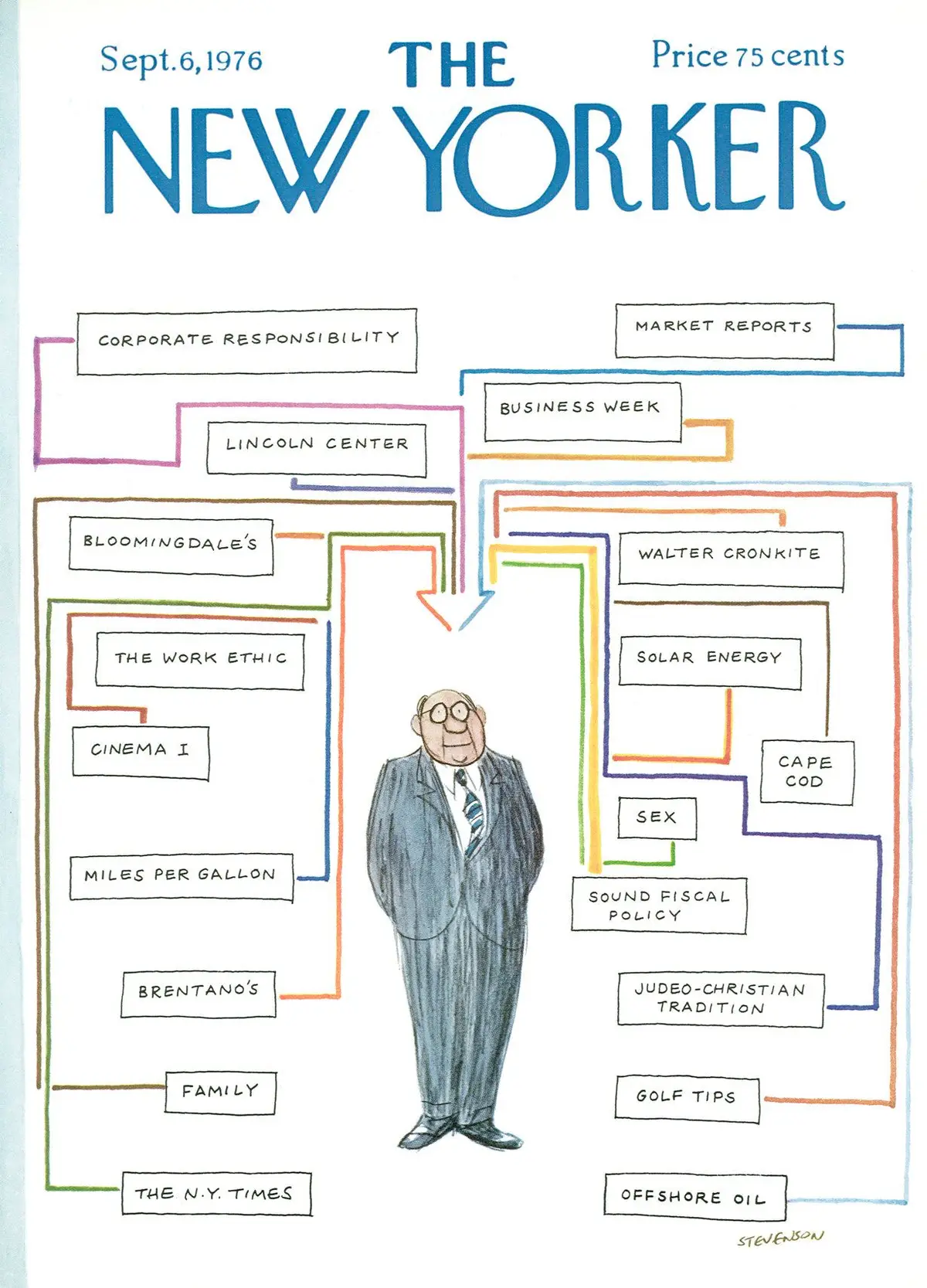 Обложка The New Yorker, 6 сентября 1976, художник Джеймс Стивенсон